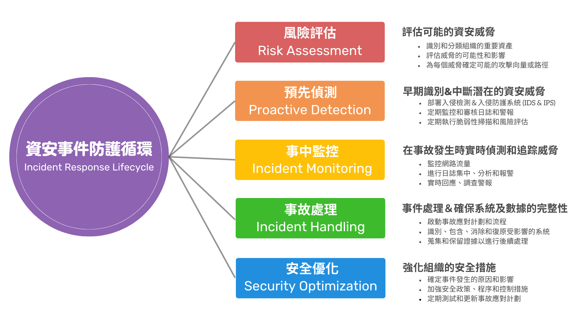 苗栗soc,苗栗soc營運安全中心,苗栗資安外包,苗栗soc資安外包,苗栗siem,苗栗soar