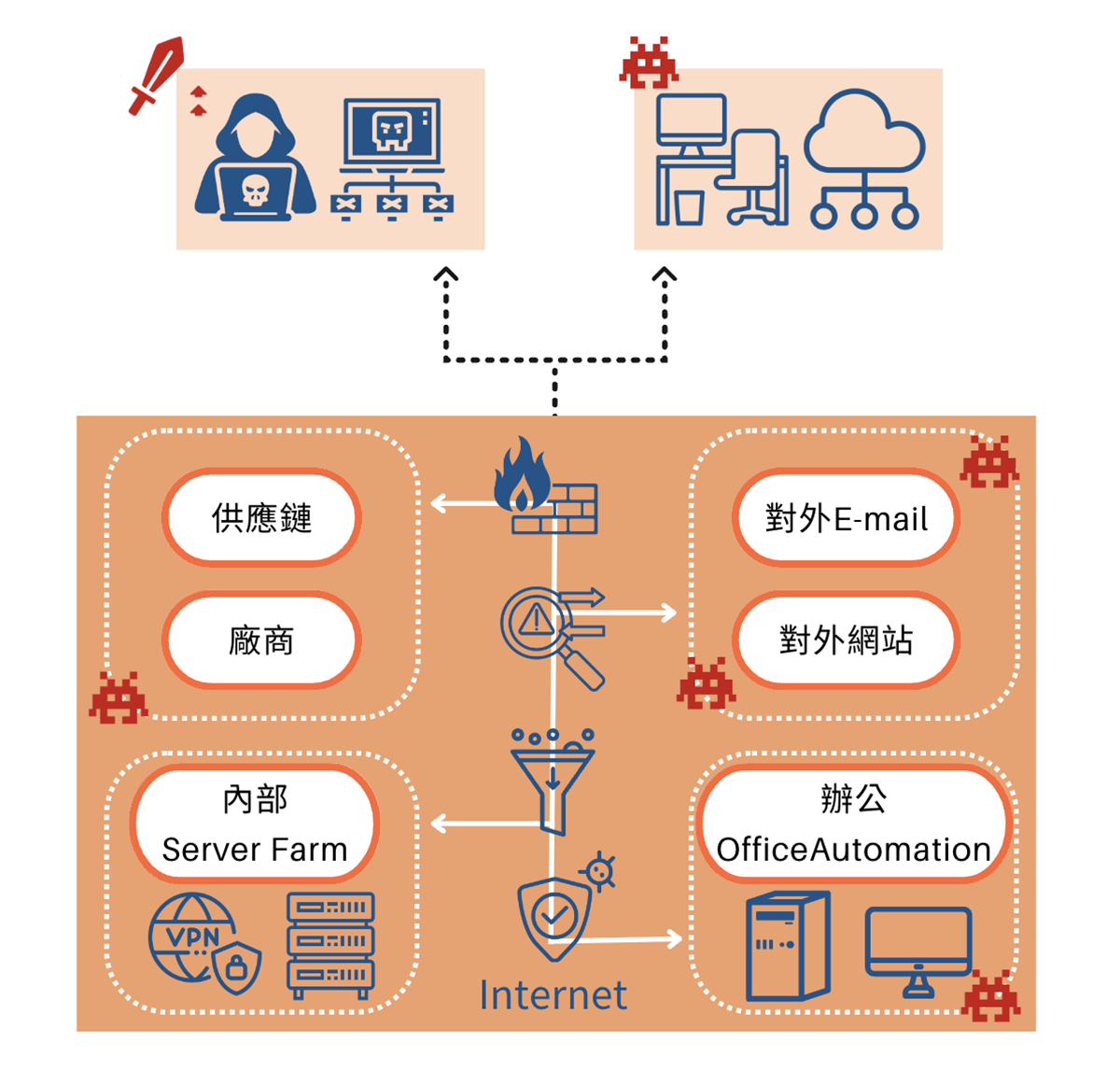 苗栗soc,苗栗soc營運安全中心,苗栗資安外包,苗栗soc資安外包,苗栗siem,苗栗soar