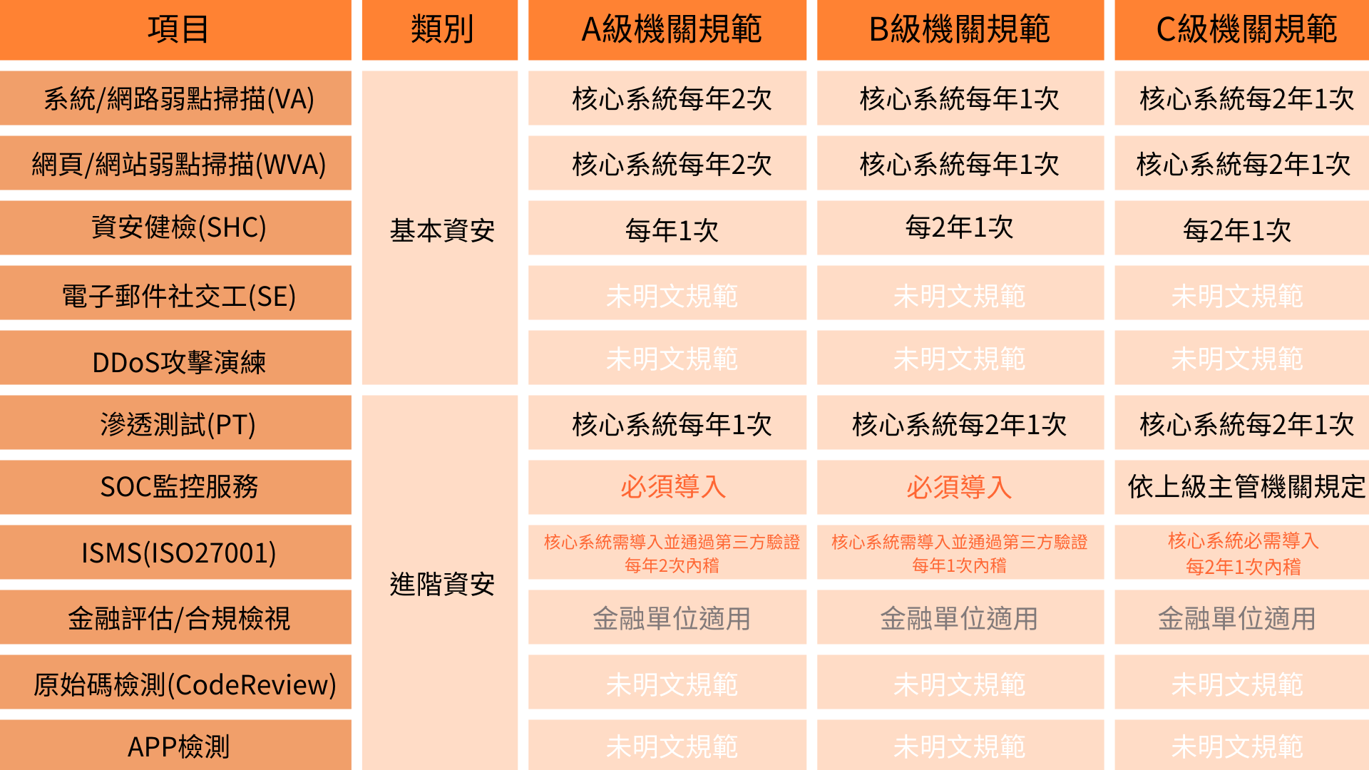 苗栗soc,苗栗soc營運安全中心,苗栗資安外包,苗栗soc資安外包,苗栗siem,苗栗soar